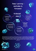 Vorschau - Unterrichtsreihen - Künstliche Intelligenz Deep Learning – Methoden und Konzepte Rätsel T 4 v. 8 Jg. 8-10 / Weiterbildung - Deckblatt