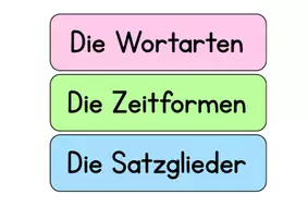 Vorschau - Fördermaterial/Inklusion - Grammatik Merkblatt: Wortarten, Satzglieder und Zeitformen - Seite 1