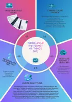 Vorschau - Arbeitsblätter - Künstliche Intelligenz Methoden Internet of Things (IoT) T 5 v. 8 Jg. 8-10 / Weiterbildung - Deckblatt