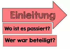 Vorschau - Präsentationen/Tafelbilder - Tafelmaterial Aufbau Bericht - Seite 1