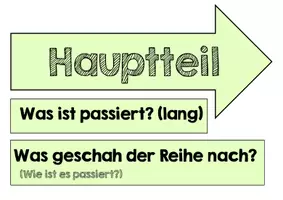 Vorschau - Präsentationen/Tafelbilder - Tafelmaterial Aufbau Bericht - Seite 3