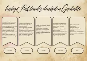 Vorschau - Merkblätter - Lustige Fakten zur deutschen Geschichte - Deckblatt