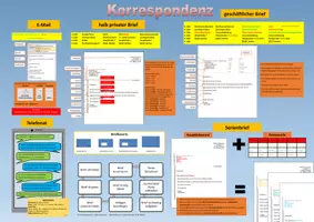 Vorschau - Poster - Plakat zur Gestaltung von Briefen nach DIN 5008:2020 - Deckblatt