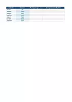 Vorschau - Arbeitsblätter - DaZ: Perfekt mit haben und sein | Partizip II | Vergangenheit | Niveau A2/B1 | Klasse 5–10 | differenziert, verschiedene Aufgabentypen - Seite 3