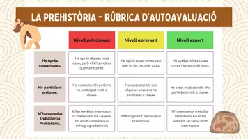 Vista previa - Hojas de trabajo - Prehistoria: autoavaluació (CAT) - Portada