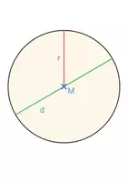 Vorschau - Arbeitsblätter - Materialpaket Kreise zeichnen | Zirkel - Seite 2