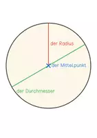Vorschau - Arbeitsblätter - Tafelmaterial Fachbegriffe Kreise zeichnen | Zirkel - Seite 3
