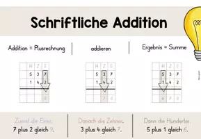 Vorschau - Poster - Schriftliche Rechenverfahren - Aushänge - Seite 3