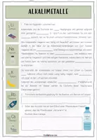 Vorschau - Stundenentwürfe - Hauptgruppen im Periodensystem (PSE) | Chemie Übung 9 | Lernzirkel | sofort einsetzbar - Seite 1