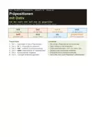 Vorschau - Arbeitsblätter - DaZ: Präpositionen mit Dativ | Niveau A2 | Klasse 5–10 | differenziert | mit bei nach von seit aus zu gegenüber | zum zur beim vom - Deckblatt