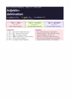 Vorschau - Arbeitsblätter - DaZ: Adjektivdeklination | Niveau A2/B1 | Klasse 7–10 | differenziert | stark schwach gemischt | alle 3 Typen & 3 Kasus - Deckblatt