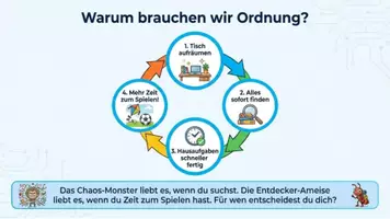 Vorschau - Arbeitsblätter - Selbstorganisation lernen: Zähme dein Chaos-Monster! (Arbeitsheft) - Seite 3