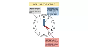 Vorschau - Unterrichtsreihen - Uhr lesen lernen: Das große Zeit-Detektiv Rätselheft (Analog & Digital) - Seite 3