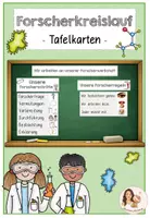 Vorschau - Präsentationen/Tafelbilder - Forscherkreislauf / Forscherregeln - Sachunterricht - Deckblatt