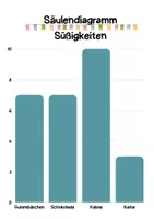 Vorschau - Arbeitsblätter - Einführung von Säulendiagrammen - Seite 1