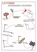 Vorschau - Merkblätter - Diagramme zeichnen in der Physik - Seite 1