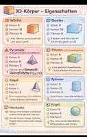 Vorschau - Stundenentwürfe - Lernzettel Mathe- Geometrische Körper 2.- 3. Klasse - Deckblatt