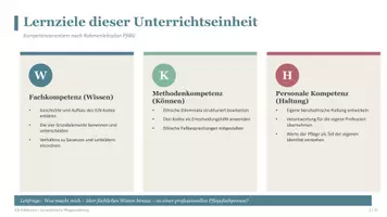 Vorschau - Präsentationen/Tafelbilder - ICN Ethikkodex - Die ethische Leitline in der Pflege - Seite 1