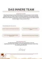 Vorschau - Arbeitsblätter - Inneres Team Bundle_handlungsfähig - Deckblatt