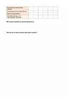 Vorschau - Arbeitsblätter - Bewerbungsgespräch - Bewerbungstraining mit Rollenspiel - Seite 3
