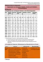 Vorschau - Arbeitsblätter - Kaiserreich 1871: Politische Kultur ( Parteien, Vereine, Verbände, Frauenbewegung) - Deckblatt