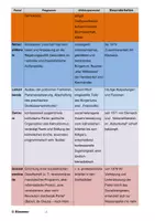 Vorschau - Arbeitsblätter - Kaiserreich 1871: Politische Kultur ( Parteien, Vereine, Verbände, Frauenbewegung) - Seite 1
