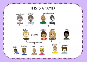 Vorschau - Bildkarten - family-Sprechanlässe - Seite 2