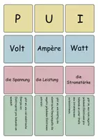 Vorschau - Bildkarten - Leistung Spannung und Stromstärke Kärtchen - Deckblatt