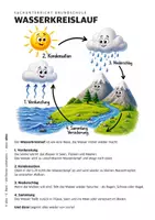 Vorschau - Stundenentwürfe - WASSERKREISLAUF - inkl. TEST - GRUNDSCHULE - qlixu - Seite 1
