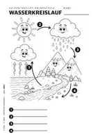 Vorschau - Stundenentwürfe - WASSERKREISLAUF - inkl. TEST - GRUNDSCHULE - qlixu - Seite 3
