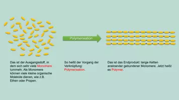 Vorschau - Arbeitsblätter - Kunststofftypen kennenlernen und Modell in Kleingruppen erstellen - Seite 3