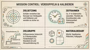 Vorschau - Unterrichtsreihen - Verdoppeln & Halbieren meistern | Mathe Komplettpaket Klasse 1 & 2 - Seite 2