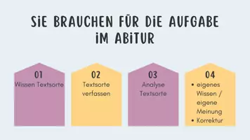 Vorschau - Präsentationen/Tafelbilder - Präsentation Mat. Schreiben - FOS - Seite 3
