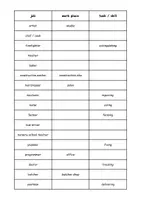 Vorschau - Arbeitsblätter - Jobs (Übersicht) - Seite 2