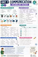 Vista previa - Unidades / Secuencias / Situaciones de Aprendizaje - Digital Communication 4ESO. Vocabulary and Grammar - página 2