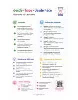 Vorschau - Arbeitsblätter - Desde · hace · desde hace – klar erklärt & sicher anwenden - Seite 2