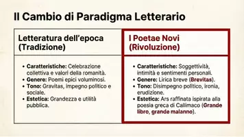 anteprima - Materiale interattivo - Presentazione Gaio Valerio Catullo - Pagina 3
