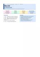 Vorschau - Arbeitsblätter - DaZ Wortschatz: Berufe & Arbeitswelt | maskulin feminin | Vorstellungsgespräch | Traumberuf | Niveau A2 | Klasse 7–10 - Deckblatt