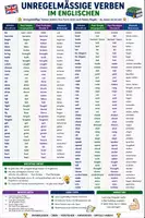 Vorschau - Merkblätter - Englisch - Unregelmäßige Verben - Spickzettel & Übersicht - Seite 1