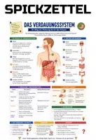 Vorschau - Merkblätter - Verdauungssystem - Spickzettel & Übersicht Biologie - Deckblatt
