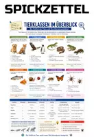 Vorschau - Merkblätter - Tierklassen im Überblick - Spickzettel & Übersicht Biologie - Deckblatt