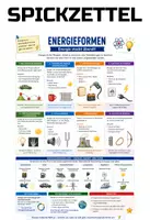 Vorschau - Stationenlernen - Physik Spickzettel Materialpaket - Übersicht und Merkblätter - Seite 3