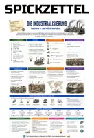 Vorschau - Merkblätter - Industrialisierung - Spickzettel & Übersicht für Geschichte - Deckblatt