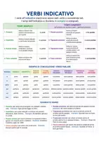 anteprima - Materiale di supporto/inclusione - VERBO INDICATIVO - Pagina 1