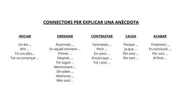 Vista previa - Refuerzo / NEE / Materiales de apoyo - IMATGES/IMÁGENES. PARLAR I ESCRIURE/HABLAR Y ESCRIBIR - página 3