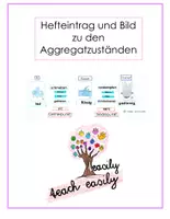 Vorschau - Merkblätter - Hefteintrag und Bild zum Thema Aggregatzustände - Deckblatt