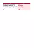 Vorschau - Arbeitsblätter - DaZ Wortschatz: Gefühle | weil-Sätze | Ich bin traurig wütend glücklich | Tagebuch | Niveau A2 | Klasse 5–10 - Seite 3