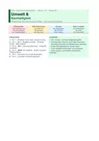 Vorschau - Arbeitsblätter - DaZ Wortschatz: Umwelt & Nachhaltigkeit | Klimawandel Recycling Mülltrennung | Niveau B1 | Klasse 7–10 - Seite 1