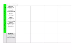 Vorschau - Arbeitsblätter - Konfliktbewältigung Vergleich Friedensverträge Geschichte Oberstufe Wiener Kongress Versailler Vertrag Potsdamer Abkommen 2+4 Verträge - Seite 2
