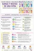 Vista previa - Unidades / Secuencias / Situaciones de Aprendizaje - Tránsito infantil primaria para trabajar sumas, restas y problemas de forma manipulativa, visual y divertida. bonus: versión blanco y negro - página 2